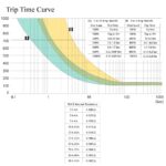 Zing Ear ZE-700-15 Circuit Breaker - Time Trip Curve