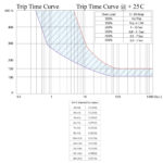 Zing Ear ZE-700s-15 Circuit Breaker - Tripe Time Curve
